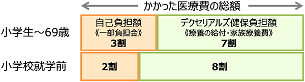Ô 70Ζ