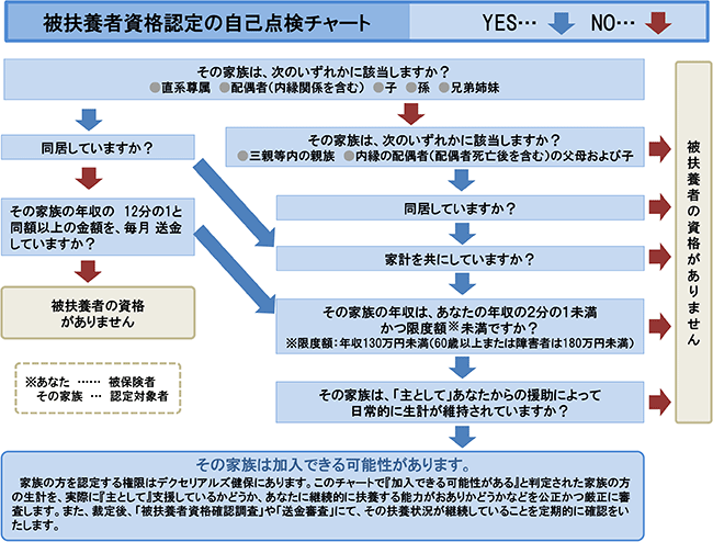 \OɃ`FbN悤I
